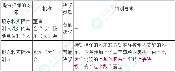 【連載中】中級(jí)經(jīng)濟(jì)法十大黃金考點(diǎn)（7） 