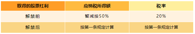 上市公司股息、紅利差別化的個人所得稅政策