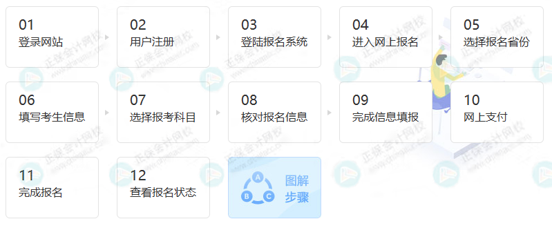 2023稅務(wù)師考試報名入口正式開通！