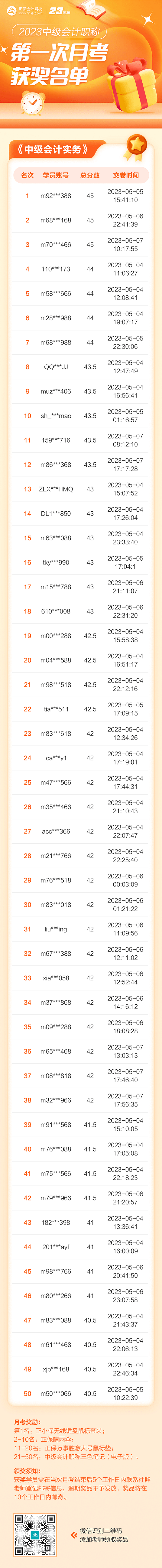 【重要通知】2023中級會計(jì)第一次月考獲獎名單公布！