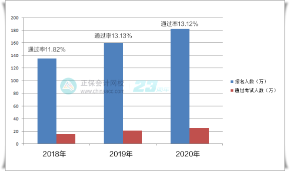 中級會計(jì)考試二戰(zhàn)如何備考？怎么學(xué)才能避免再戰(zhàn)？