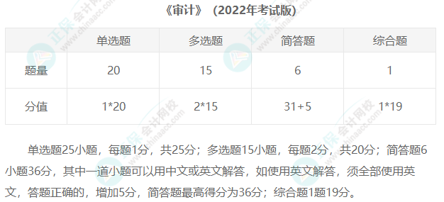 2023年注冊會計師考試題型匯總！