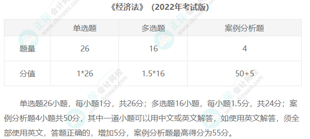 2023年注冊會計師考試題型匯總！