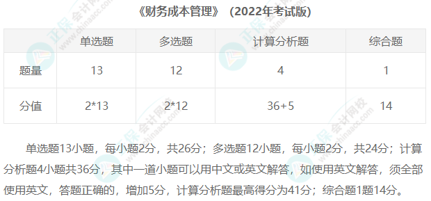 2023年注冊會計師考試題型匯總！