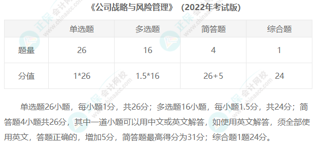 2023年注冊會計師考試題型匯總！