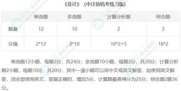 2023年注冊會計師考試題型匯總！