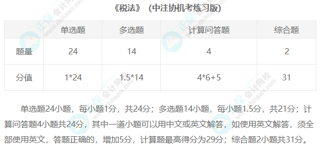 2023年注冊會計師考試題型匯總！