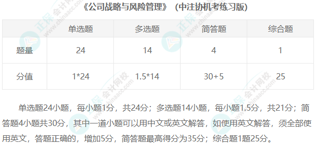 2023年注冊會計師考試題型匯總！