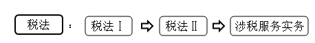 稅法vs稅務(wù)師三稅