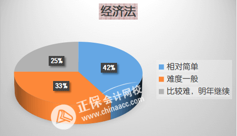 2023中級(jí)會(huì)計(jì)經(jīng)濟(jì)法備考三大誤區(qū)！百分學(xué)員告訴你如何學(xué)？