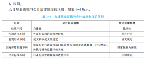 2023年初級會計考試試題及參考答案《初級會計實務(wù)》判斷題(回憶版2)