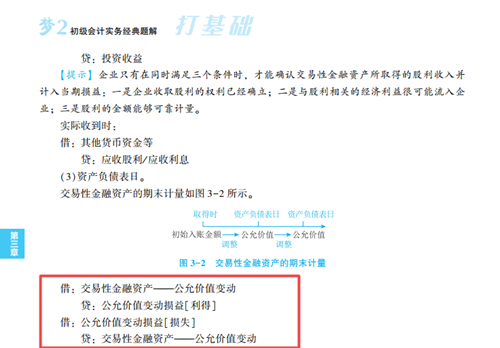 2023年初級會計考試試題及參考答案《初級會計實務(wù)》判斷題(回憶版2)