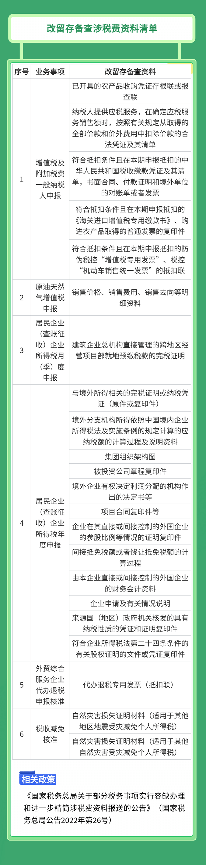 改留存?zhèn)洳樯娑愘M資料清單