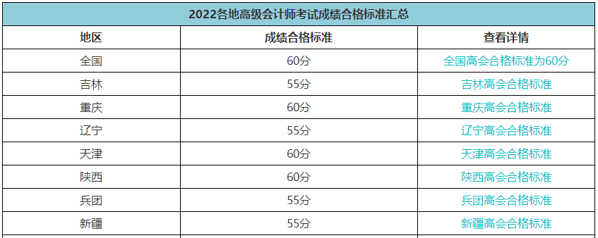 2023年高會考多少分可以參加評審？