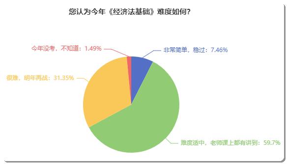 初級會計(jì)考試到底難不難？聽聽考完的小伙伴如何說！