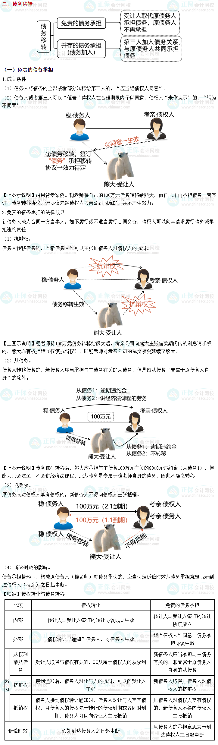 2023中級會計《經濟法》之債權轉讓和債務承擔