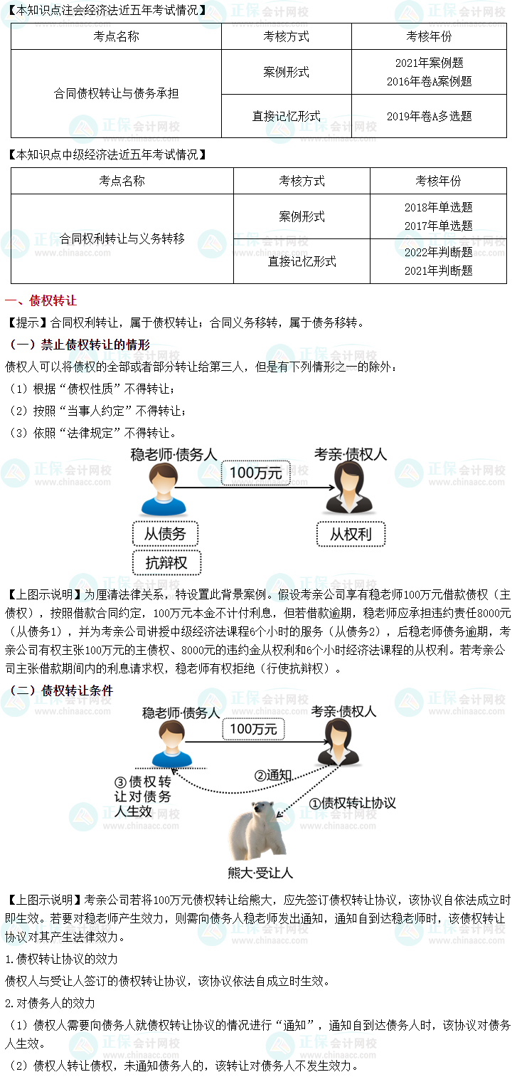 2023中級會計《經濟法》之債權轉讓和債務承擔