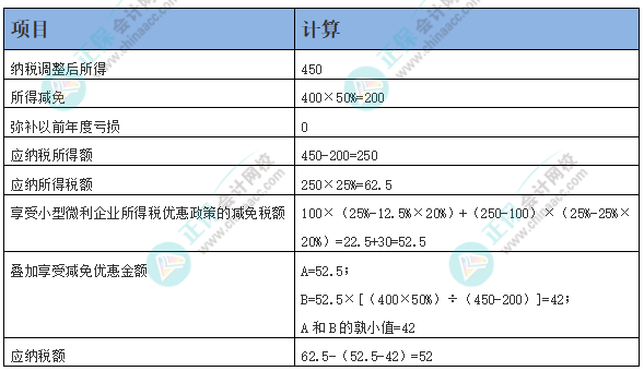 小型微利企業(yè)從事海水養(yǎng)殖如何享受所得稅優(yōu)惠！