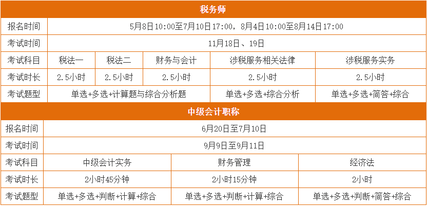 中級(jí)、稅務(wù)師報(bào)考指南