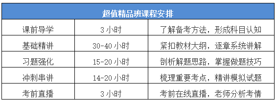 中級(jí)會(huì)計(jì)職稱超值精品班怎么樣？課時(shí)精簡(jiǎn) 短時(shí)速學(xué)