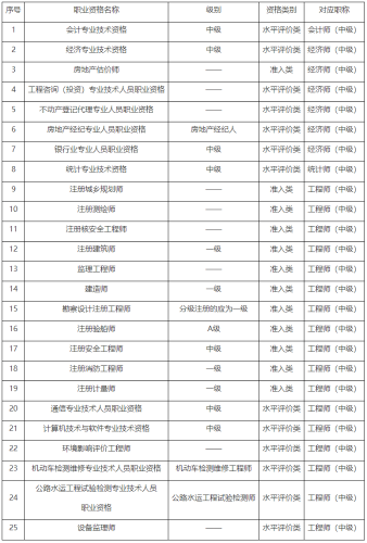 2023年重慶初級審計師考試報考條件有哪些？