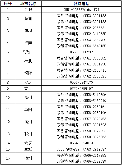 安徽2023年初、中級審計師報名簡章公布