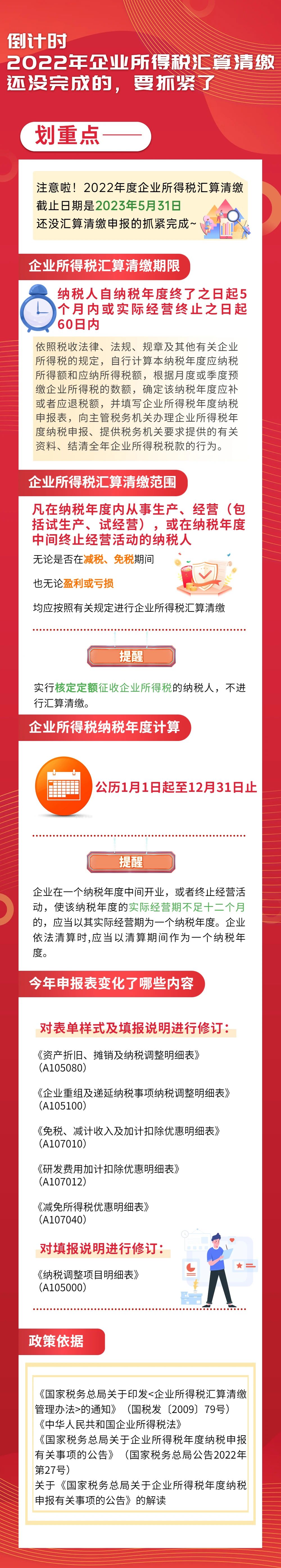 2022年企業(yè)所得稅匯算清繳還沒完成的，要抓緊了