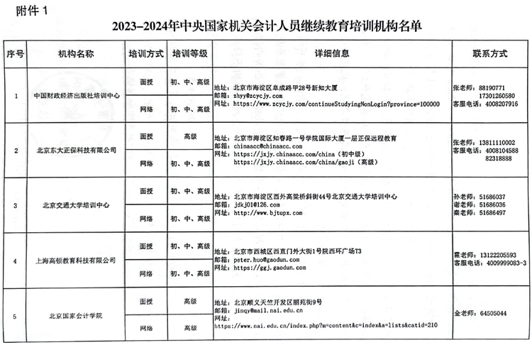 國管局辦公室關(guān)于做好2023年度中央國家機關(guān)會計專業(yè)技術(shù)人員繼續(xù)教育工作的通知