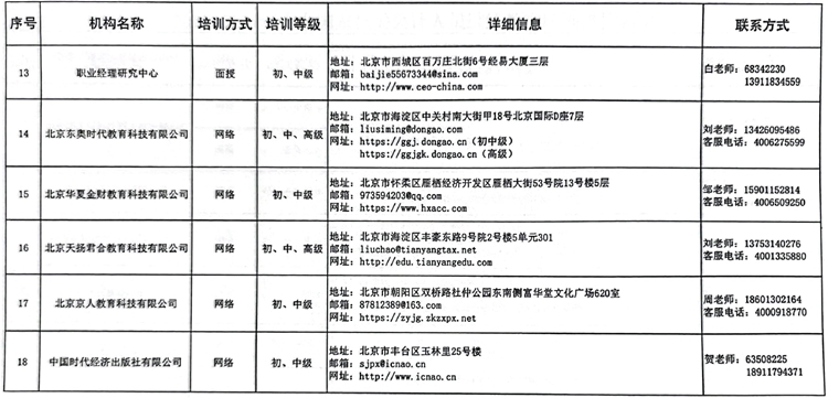 國管局辦公室關(guān)于做好2023年度中央國家機關(guān)會計專業(yè)技術(shù)人員繼續(xù)教育工作的通知