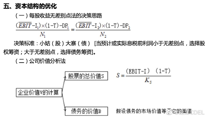 【達者為先】6月9日19時達江中級財務管理應試指南刷題直播