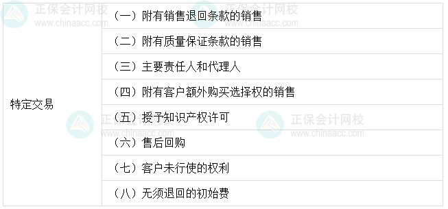 劉國(guó)峰： “1528”4步搞定中級(jí)會(huì)計(jì)實(shí)務(wù)收入章節(jié)——8