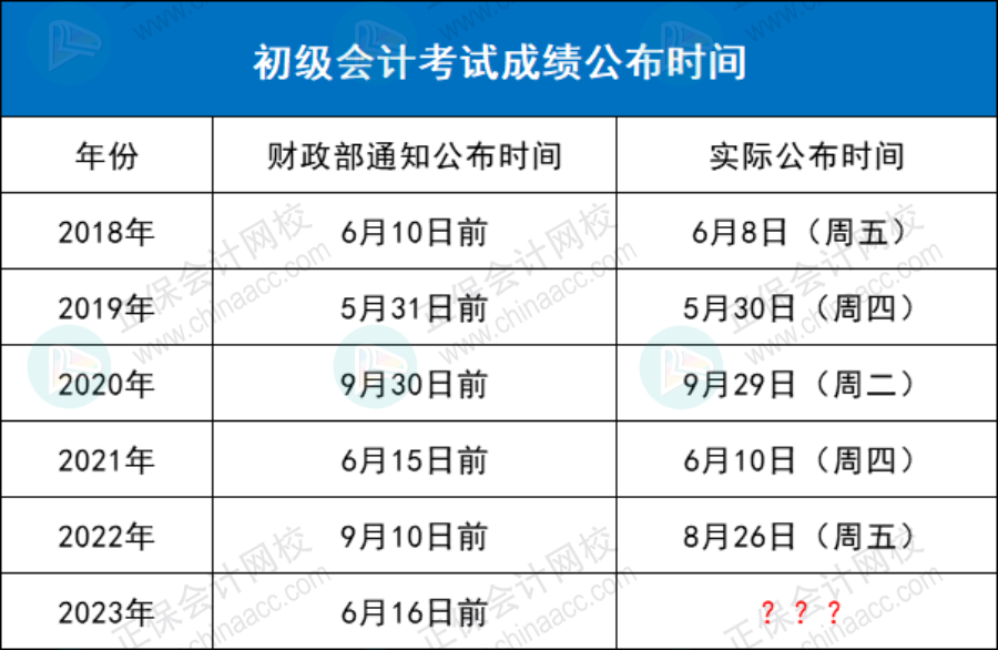 2023年初級考試，能提前查成績嗎？