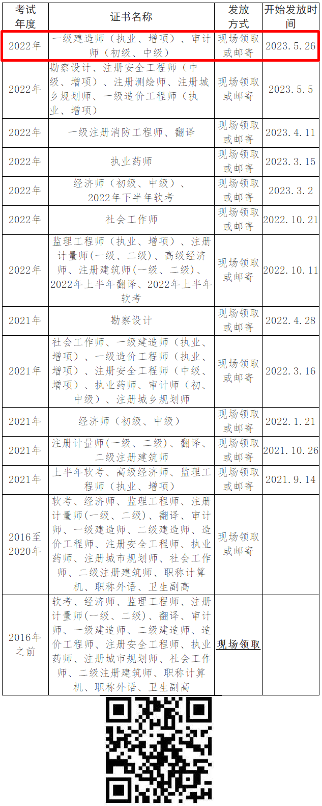 關(guān)于領(lǐng)取人事考試證書(shū)的通知2023.5.25-眉山人事考試網(wǎng)