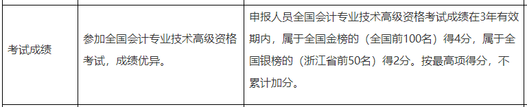 一地評審開始！那么高會分考試數(shù)高低會不會影響評審？