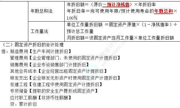 2023年注會《會計》第3章高頻考點2：固定資產(chǎn)折舊