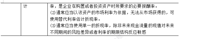 2023年注會《會計》第7章高頻考點1：單項資產(chǎn)減值損失的確認與計量