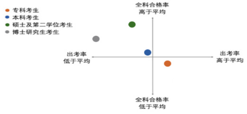 2022年資產(chǎn)評估師職業(yè)資格全國統(tǒng)一考試報告