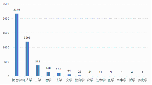 2022年資產(chǎn)評估師職業(yè)資格全國統(tǒng)一考試報告