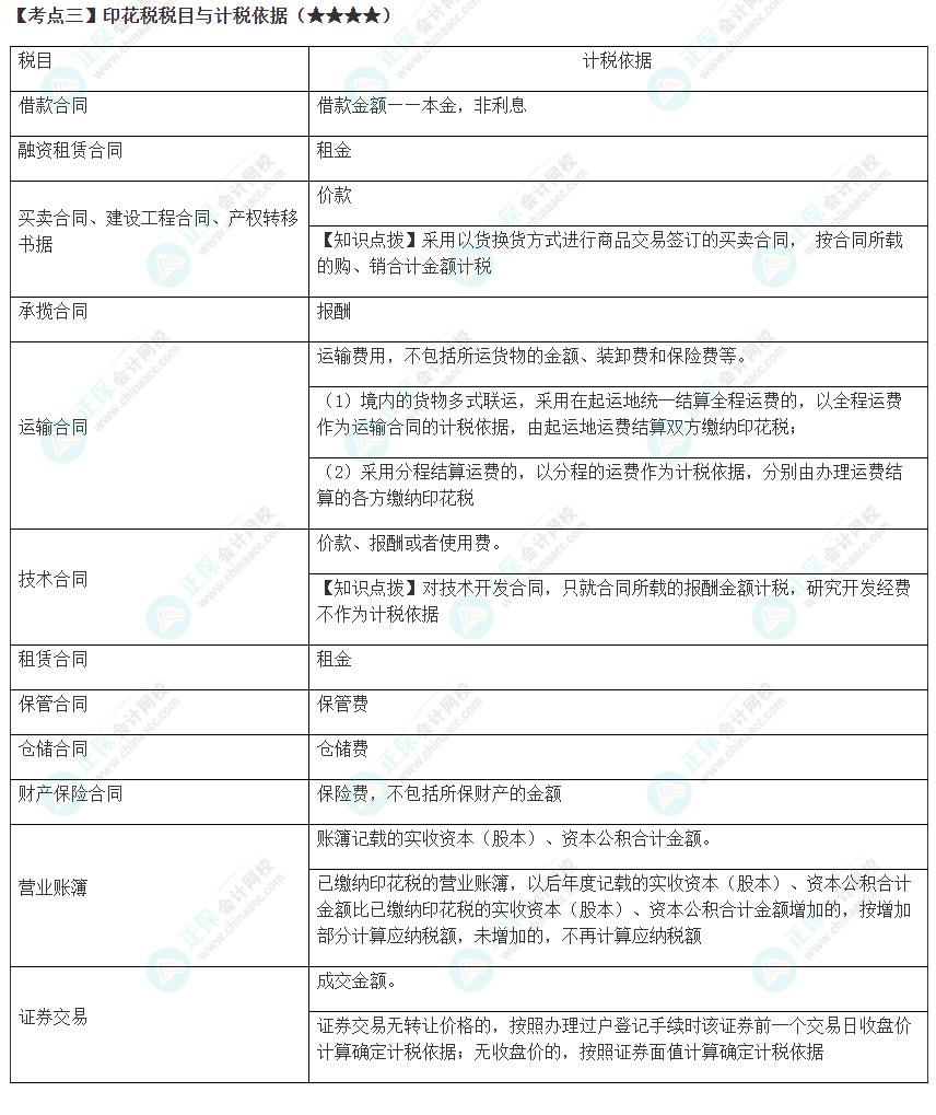 2023年注會《稅法》高頻考點