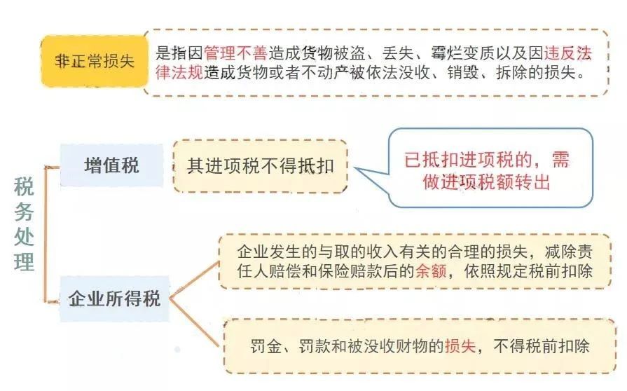 公司注銷前，這5大稅務(wù)問題，一定要處理好！