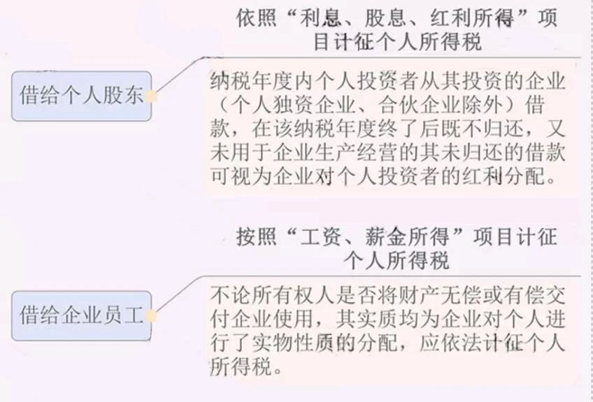 公司注銷前，這5大稅務(wù)問題，一定要處理好！