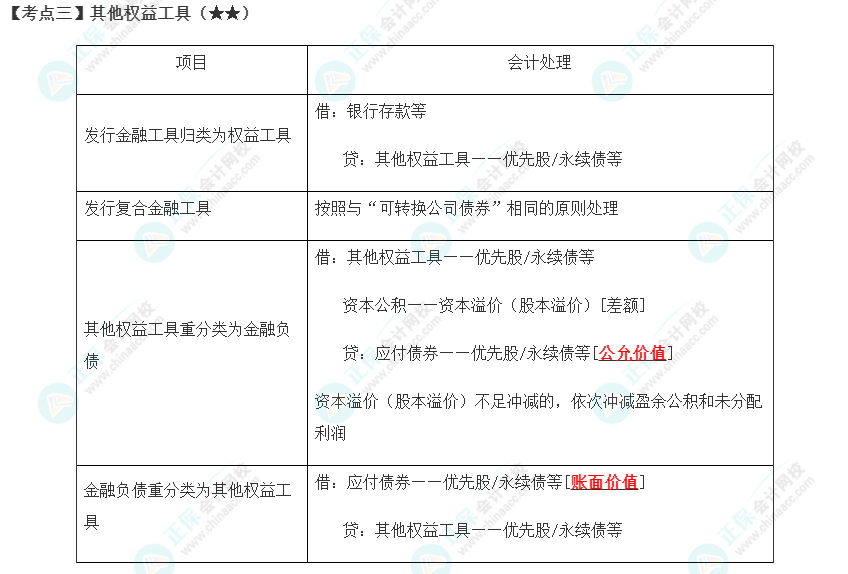 2023年注會(huì)《會(huì)計(jì)》第16章高頻考點(diǎn)3：其他權(quán)益工具