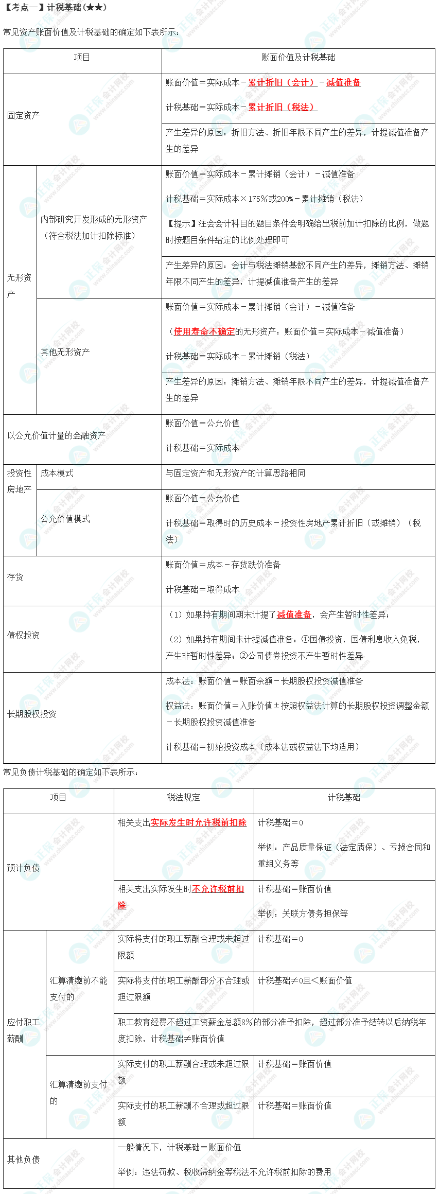 2023年注會《會計》第19章高頻考點1：計稅基礎