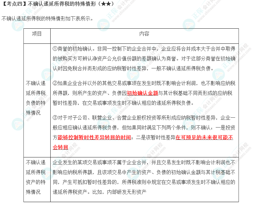 2023年注會《會計》第19章高頻考點4：不確認遞延所得稅的特殊情形