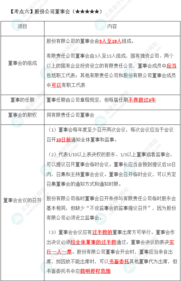 2023年注會《經(jīng)濟(jì)法》第6章高頻考點(diǎn)6：股份公司董事會