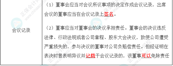 2023年注會《經(jīng)濟(jì)法》第6章高頻考點(diǎn)6：股份公司董事會