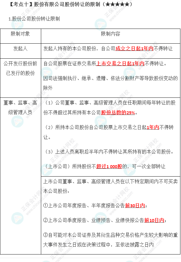 2023年注會(huì)《經(jīng)濟(jì)法》第6章高頻考點(diǎn)10：股份有限公司股份轉(zhuǎn)讓的限制