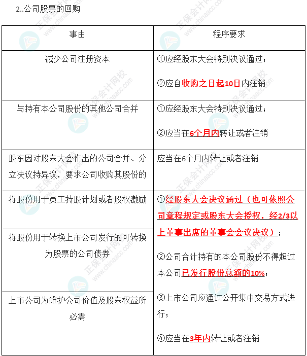 2023年注會(huì)《經(jīng)濟(jì)法》第6章高頻考點(diǎn)10：股份有限公司股份轉(zhuǎn)讓的限制