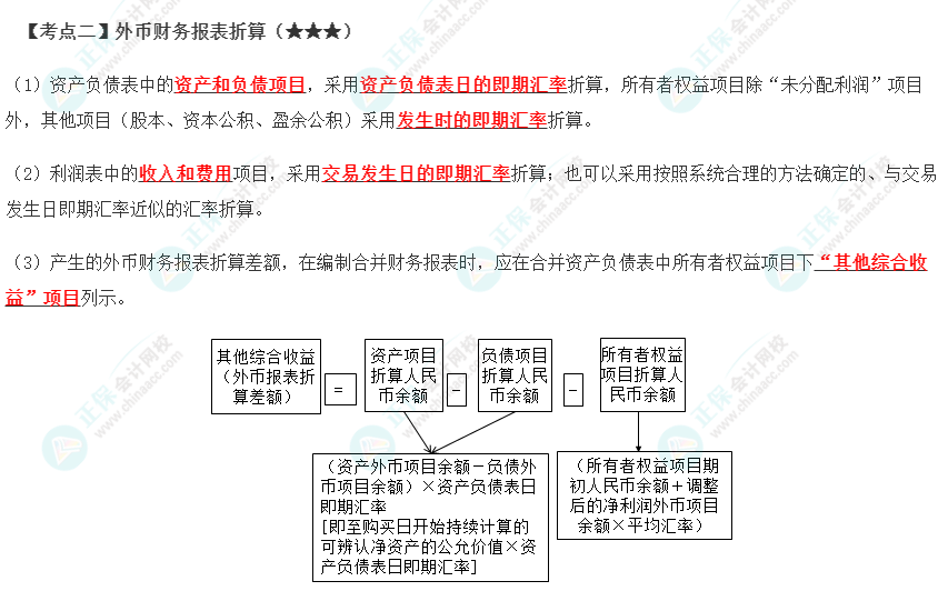 2023年注會《會計(jì)》第22章高頻考點(diǎn)2：外幣財(cái)務(wù)報(bào)表折算