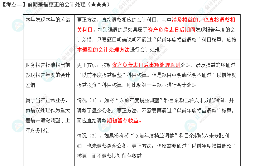 2023年注會《會計》第24章高頻考點2：前期差錯更正的會計處理